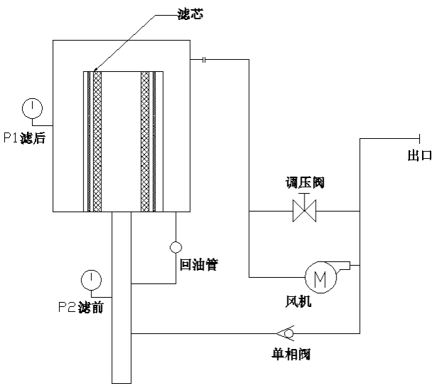 工作流程图